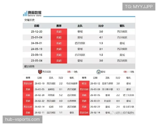 曼城关键战防线不稳,近期表现显起伏,竞争压力下考验阵容状态 曼城关键战防线不稳,近期表现显起伏,竞争压力下考验阵容状态