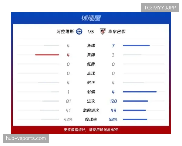 毕尔巴鄂竞技联赛主场四连胜，进攻端效率提升支撑积分榜位置稳固