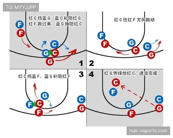 篮球持球掩护规则详解，合法与违例如何界定？