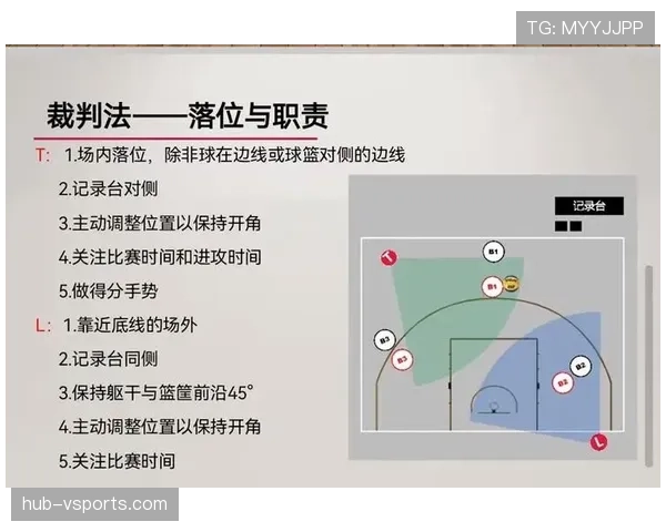 篮球双方同时犯规处理规则的具体判罚标准与流程解析