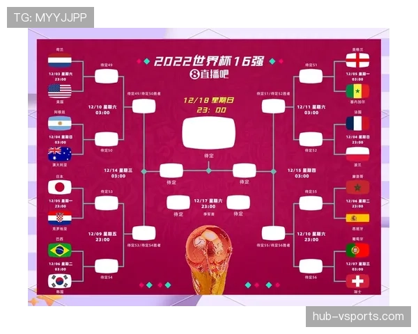 2026世界杯官方淘汰赛规则解析