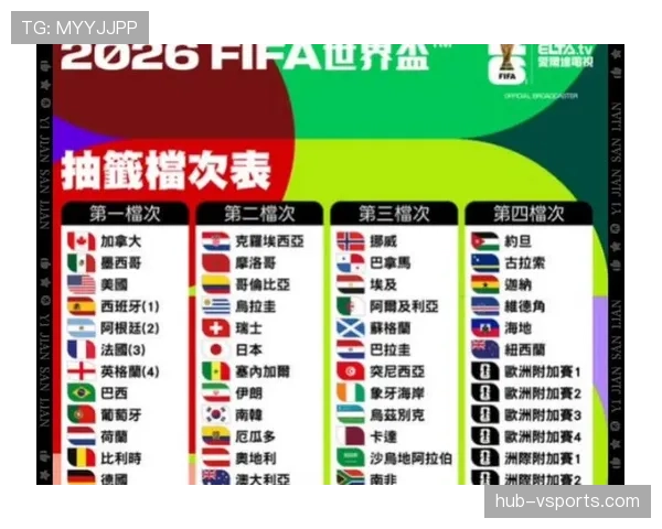 2026世界杯为什么设置12个小组